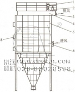 防爆、節(jié)能、高濃度煤粉脈沖袋式收集器